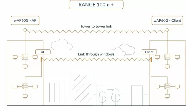 wireless wire