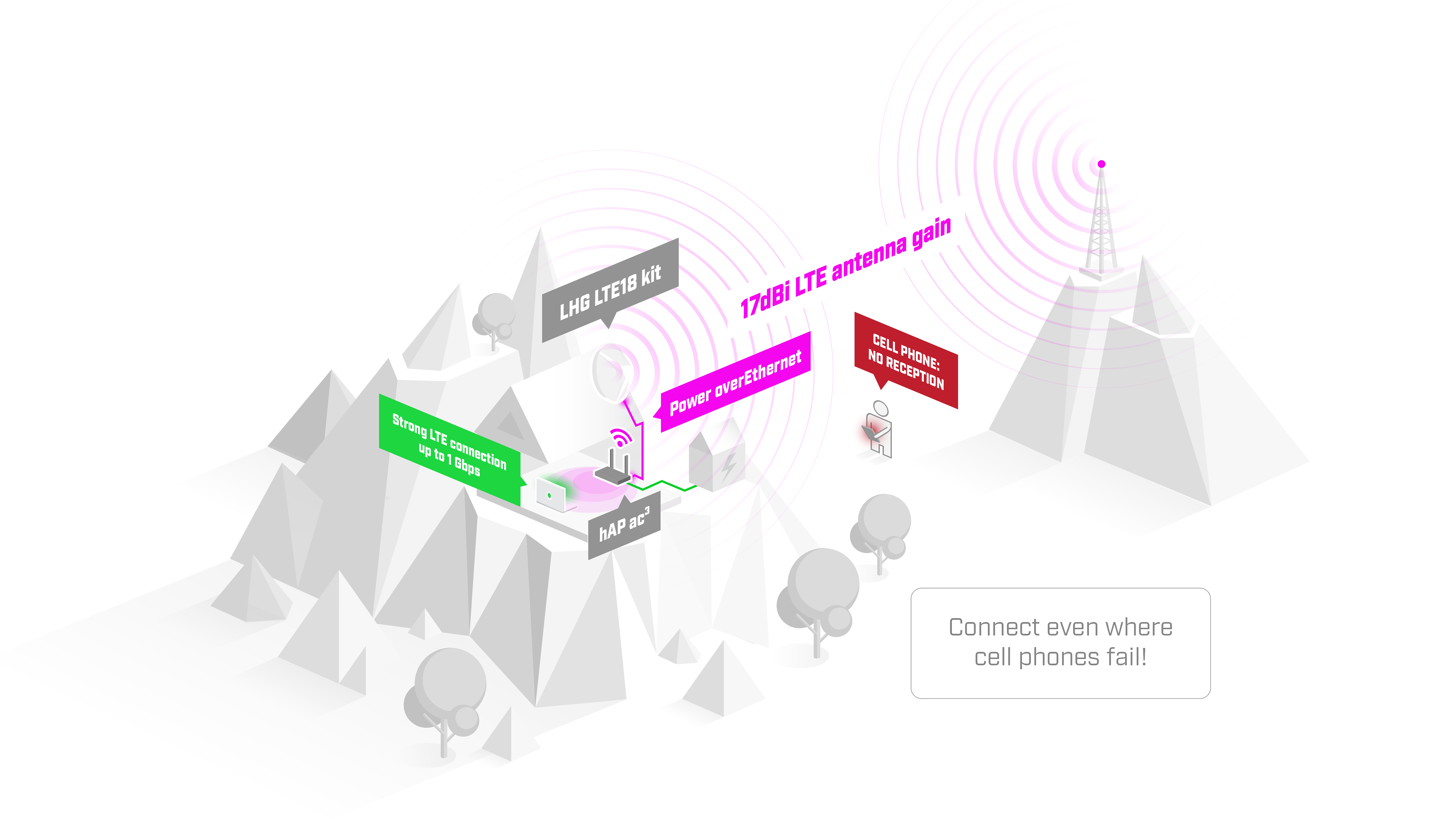 MikroTik Routers and Wireless - Products: LHG LTE18 kit